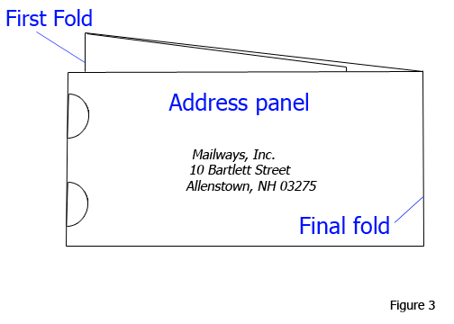 Welcome! | Mailways.net Mailing Tips